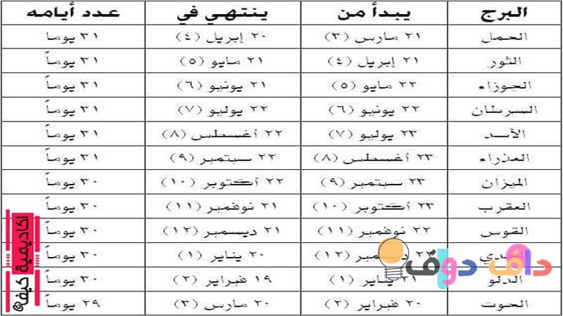 اسماء تاريخ ميلادي: كيف تختار الاسم الصحيح لتاريخ ميلادك؟